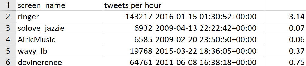 DOD TWEETOMETER